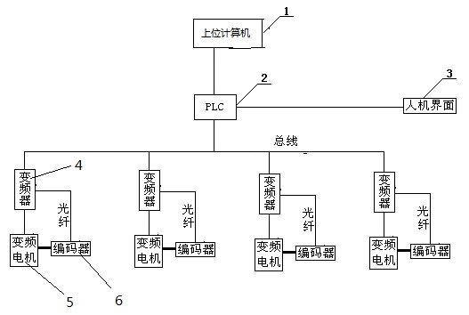 Four-transmission-point-based papermaking machine transmission experimental apparatus