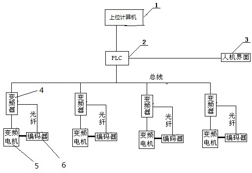 Four-transmission-point-based papermaking machine transmission experimental apparatus