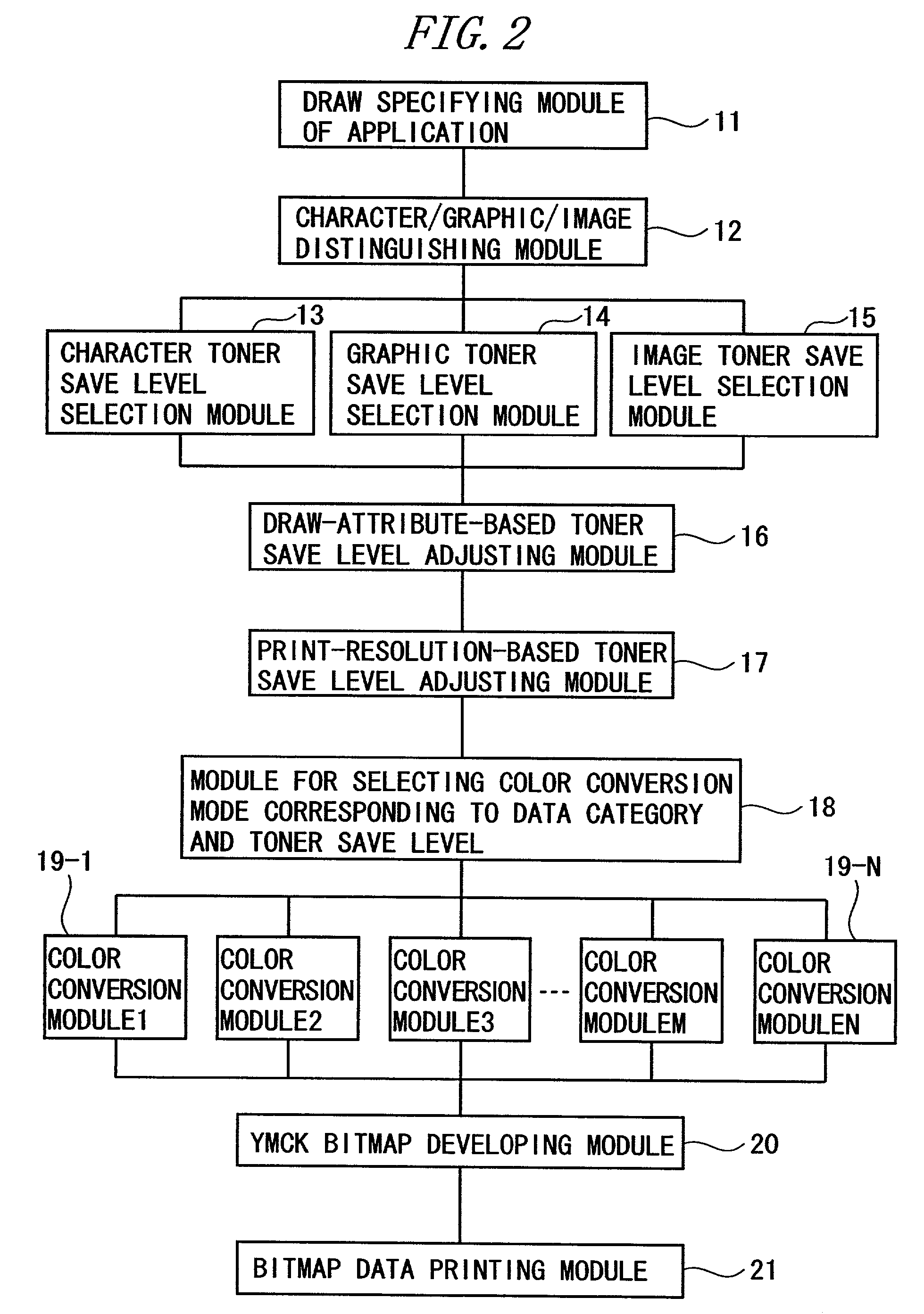 Print control system and medium