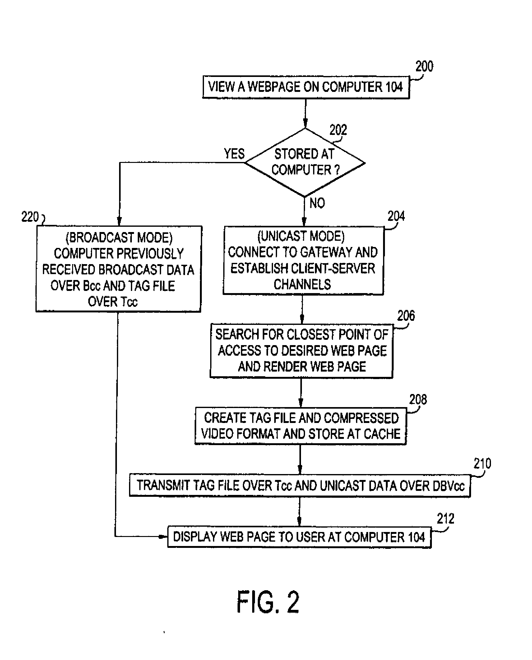 System and method for zero latency browsing