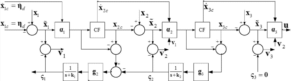 Filtering backstepping ship movement control system based on self-adaption fuzzy estimator