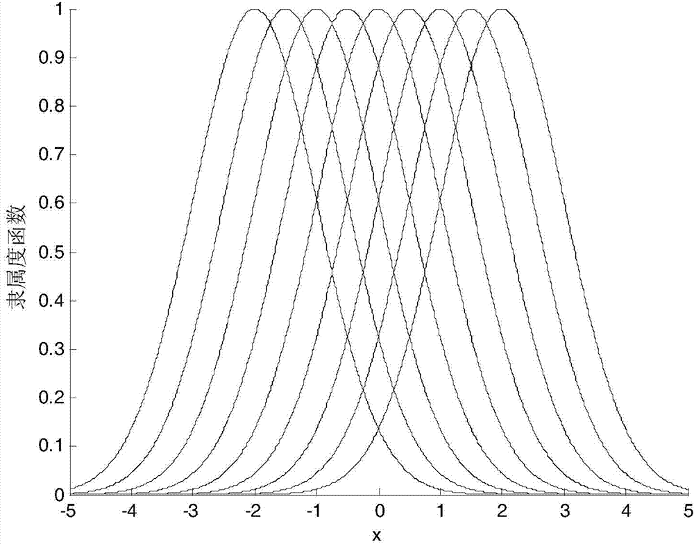 Filtering backstepping ship movement control system based on self-adaption fuzzy estimator