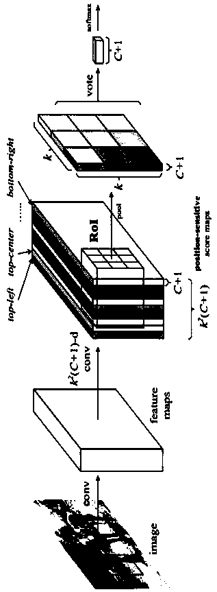 A commodity alignment method based on unsupervised feature point detection