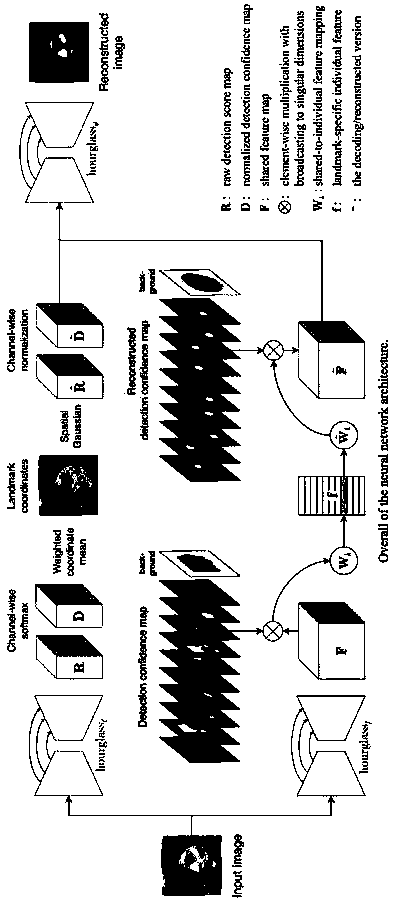 A commodity alignment method based on unsupervised feature point detection