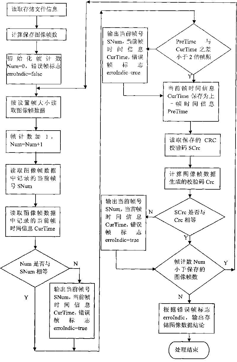 Detecting device for stored image data in digital camera