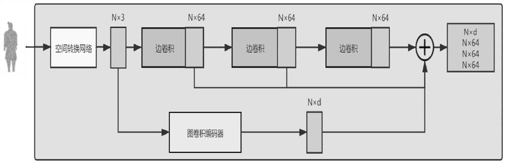 Unsupervised segmentation method for terracotta army point clouds based on combination of region growing and deep learning