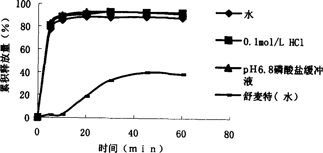 Self-micro emulsion solft capsule of dihydropyridine type calcium ion agonist, and its prepn. method