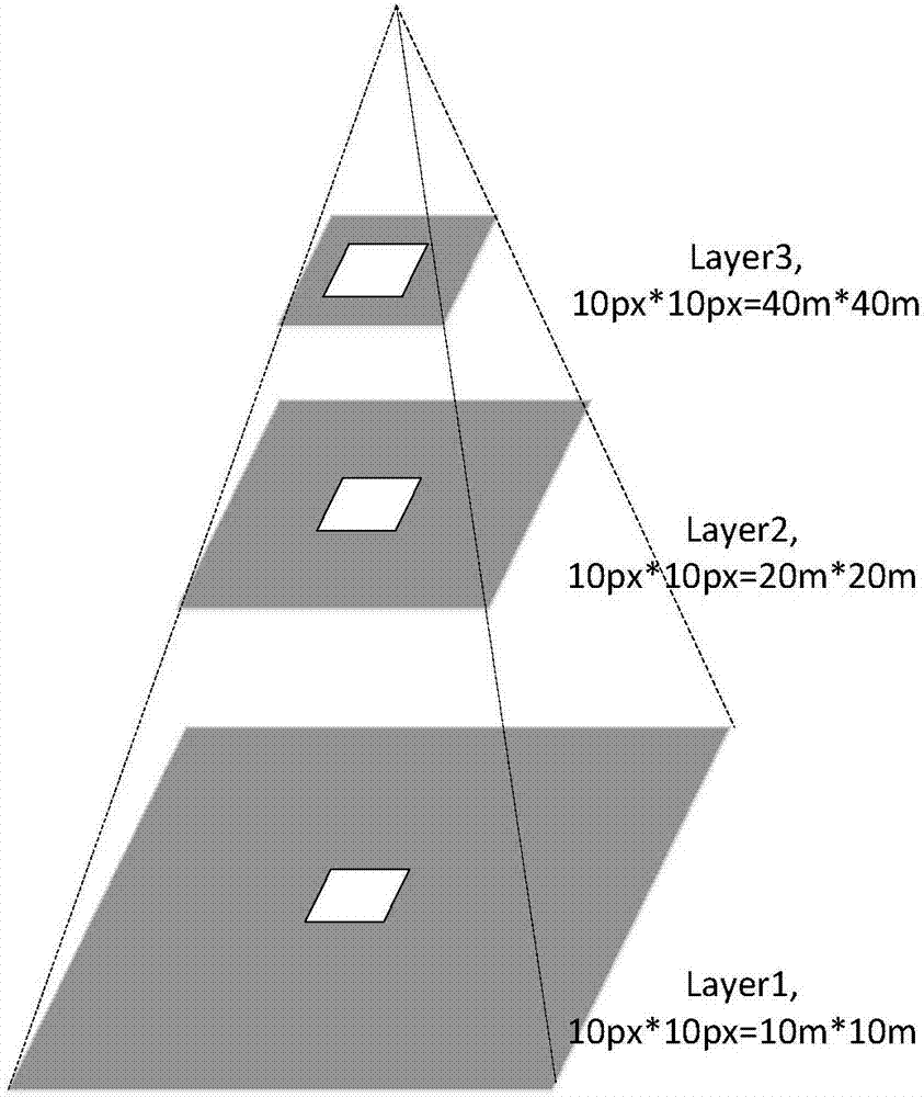 Remote-sensing image building detection method based on multi-scale and multi-characteristic fusion