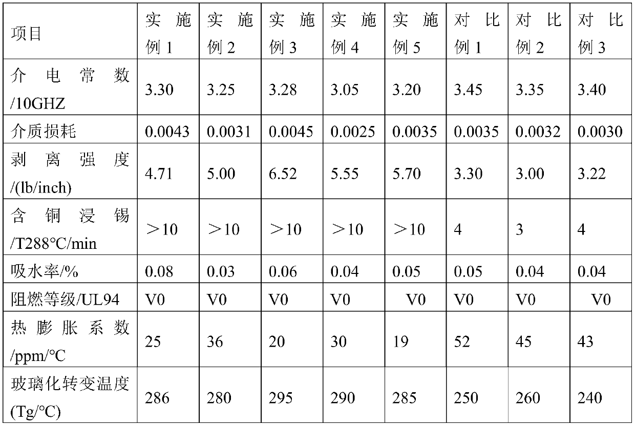 Multifunctional modified resin blended prepreg hydrocarbon composition, application thereof and method for preparing high-frequency and high-speed copper-clad plate by adopting prepreg hydrocarbon composition