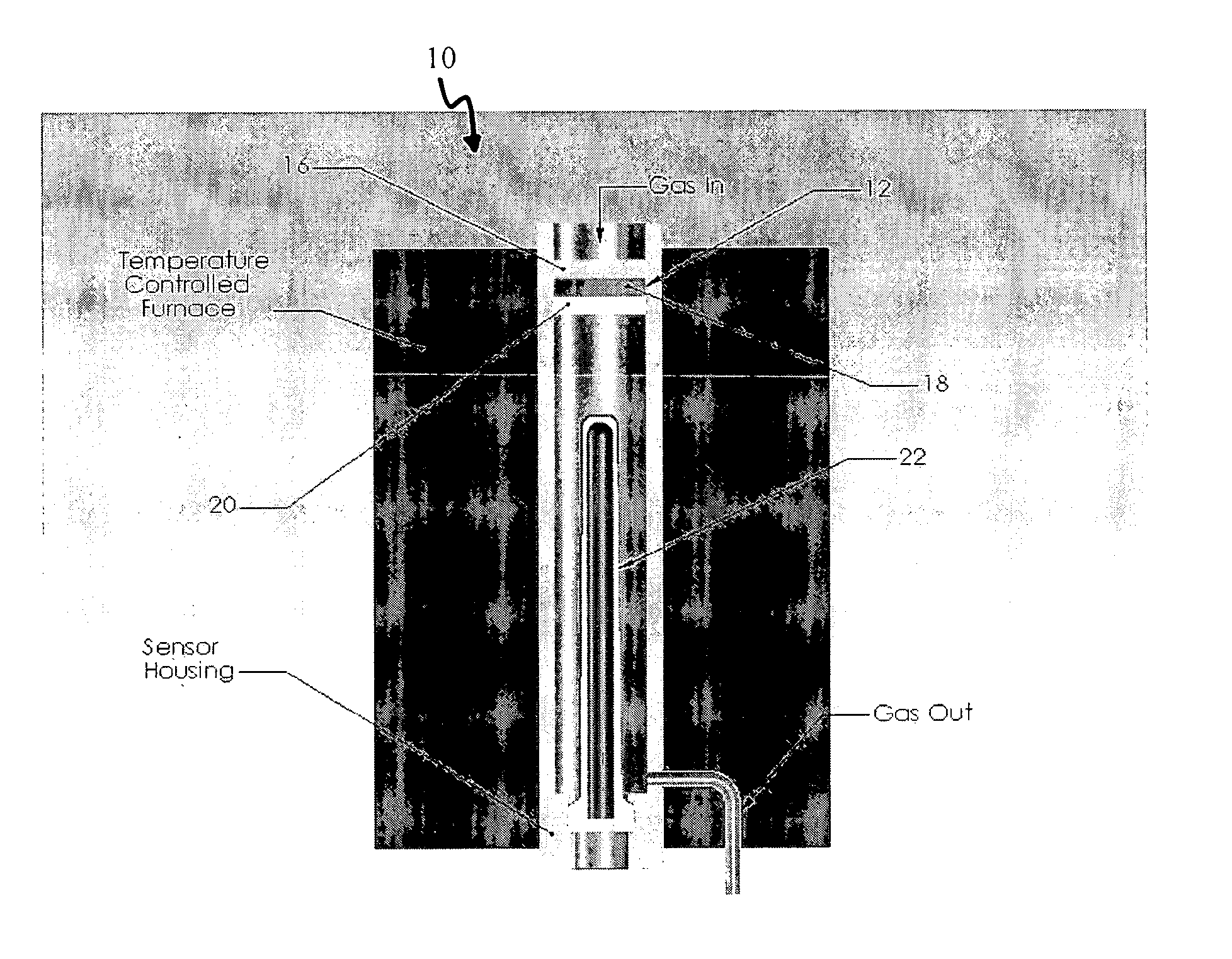 NOx gas sensor method and device