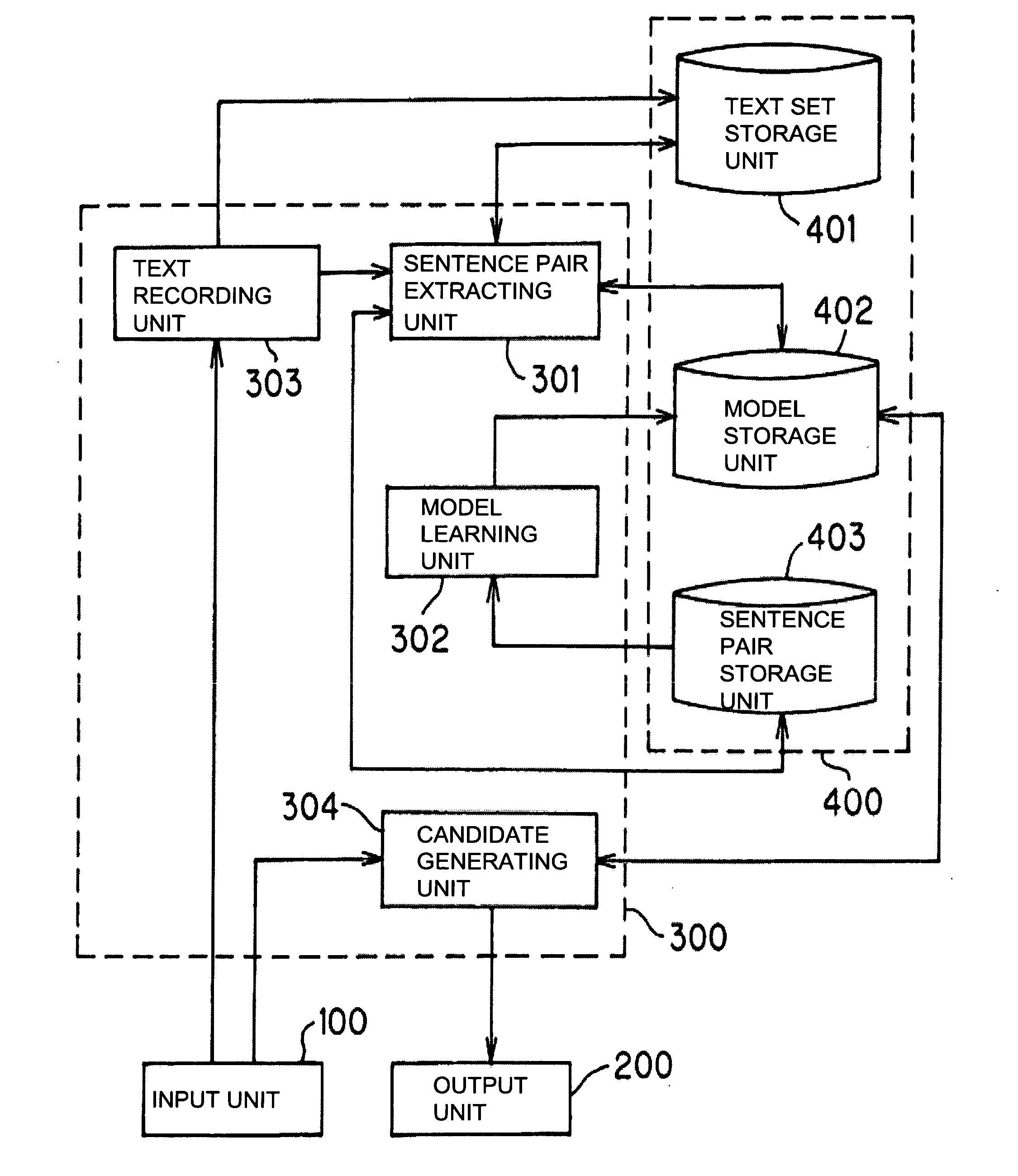 Text paraphrasing method and program, conversion rule computing method and program, and text paraphrasing system