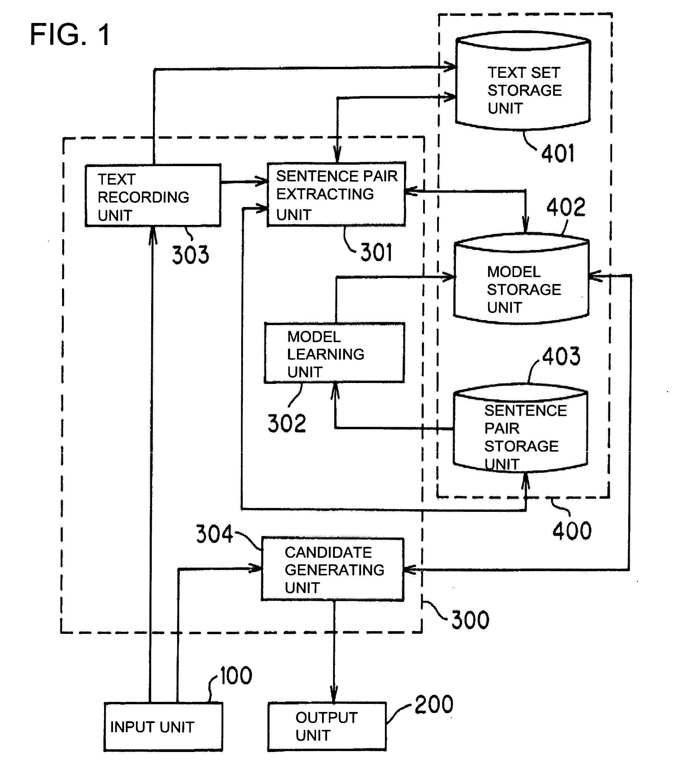 Text paraphrasing method and program, conversion rule computing method and program, and text paraphrasing system