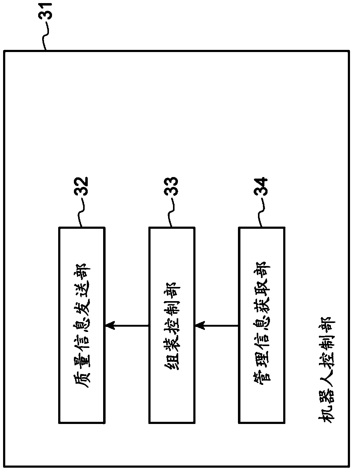 Manufacturing system