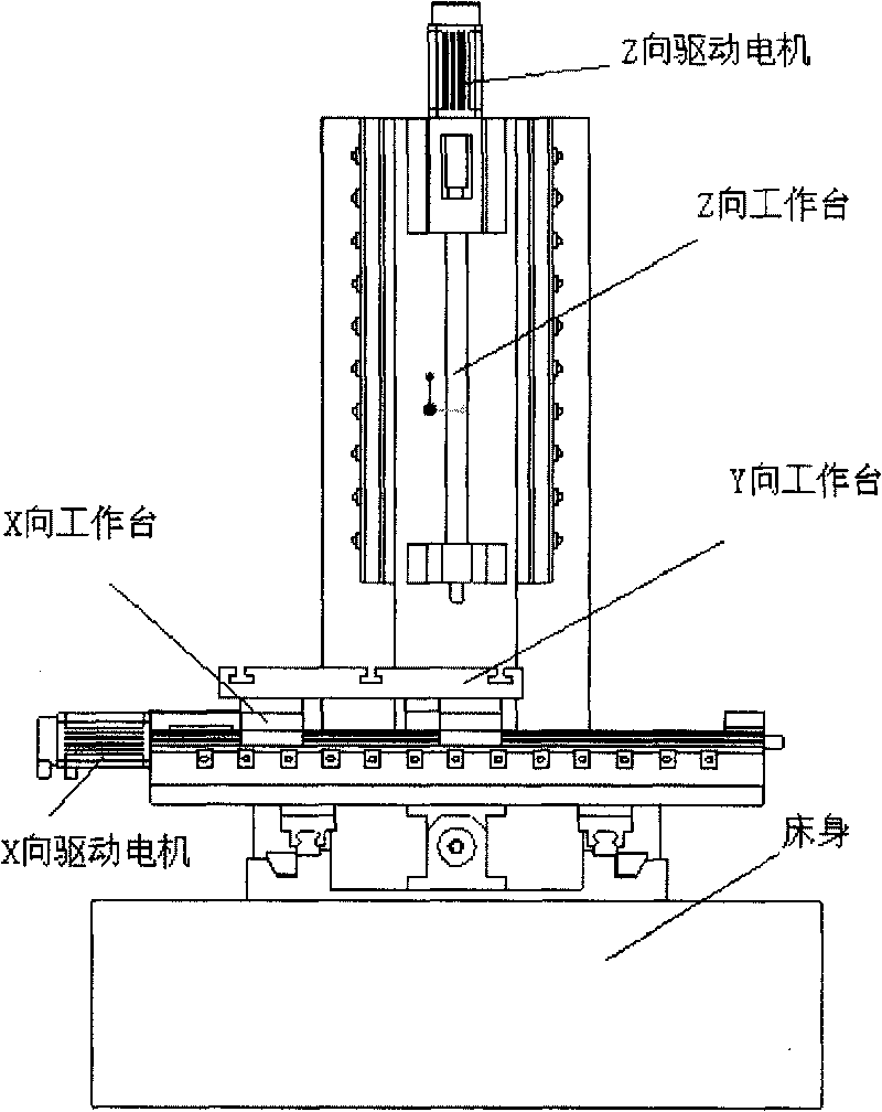 Novel numerical control rolling taping machine