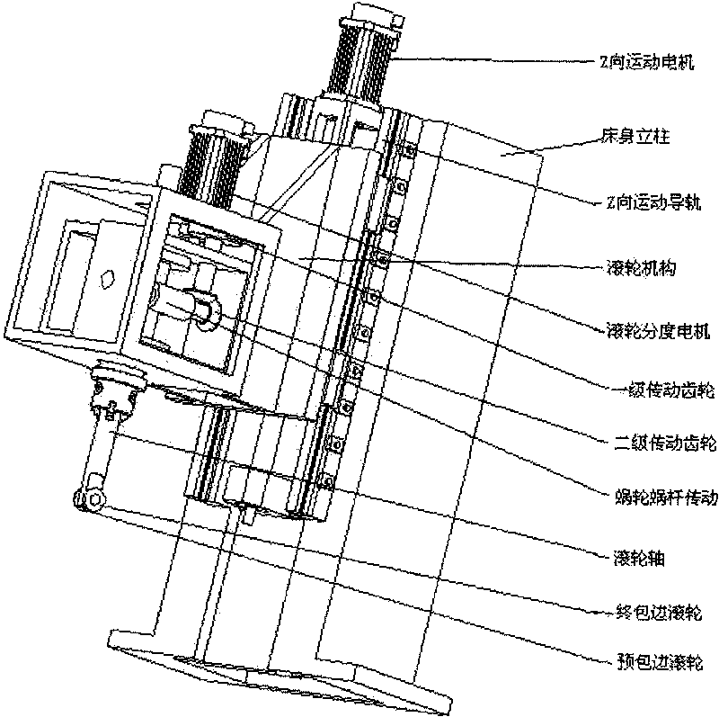 Novel numerical control rolling taping machine