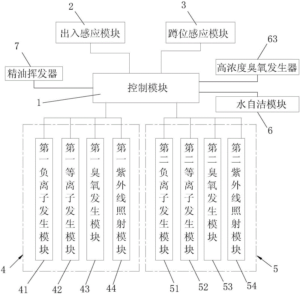 Intelligent purification system of public washroom