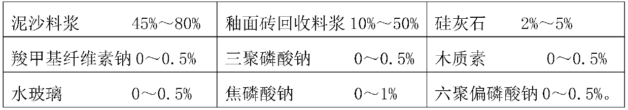 Preparation process of blank-similar type mud cosmetic clay and ceramic tile