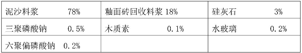 Preparation process of blank-similar type mud cosmetic clay and ceramic tile