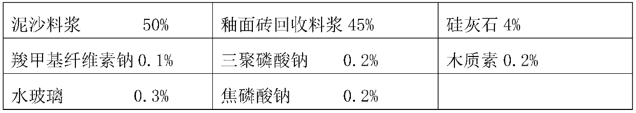 Preparation process of blank-similar type mud cosmetic clay and ceramic tile