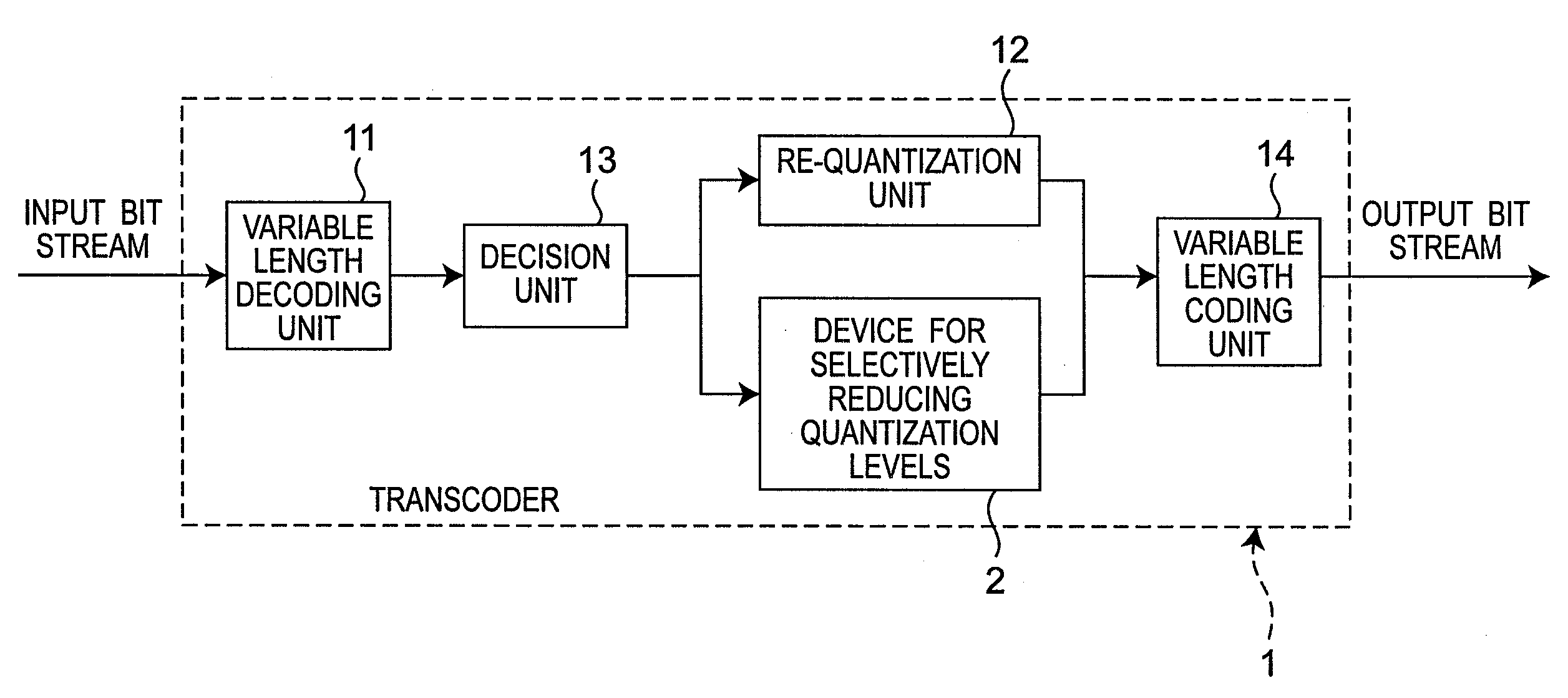 Method, device, integrated circuit,  and transcoder for selectively  reducing quantization levels