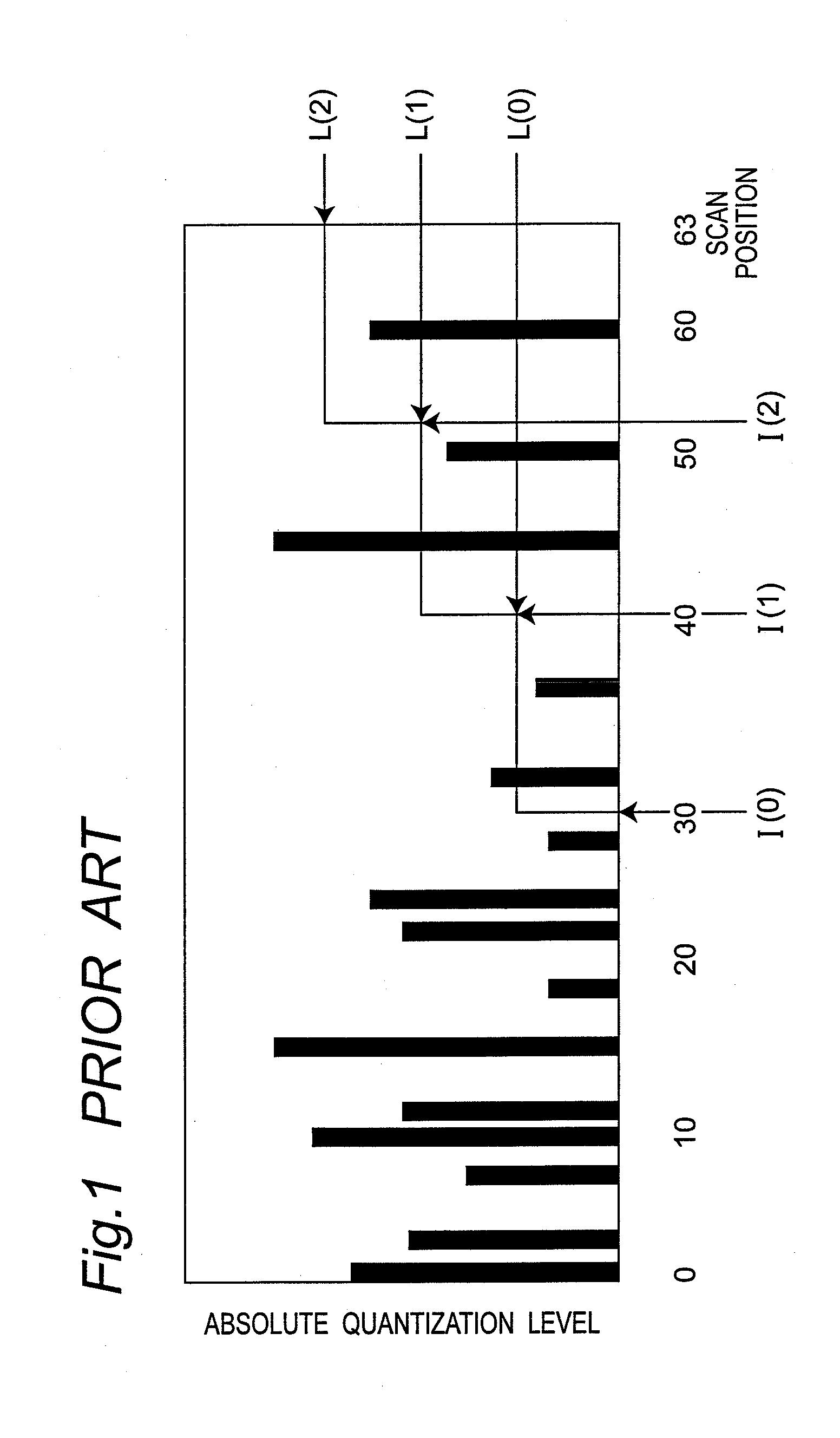 Method, device, integrated circuit,  and transcoder for selectively  reducing quantization levels