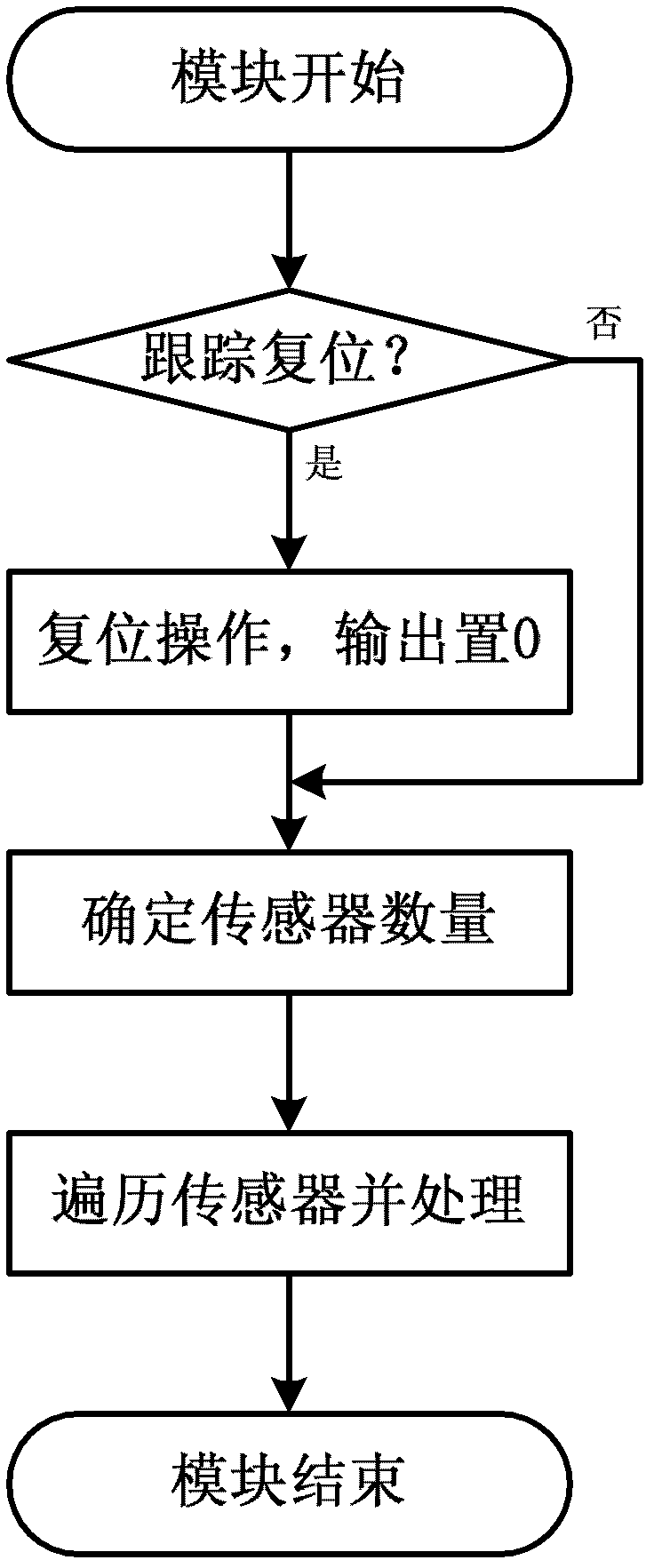 Modifiable tracking control method for images of hot-rolled plate blanks