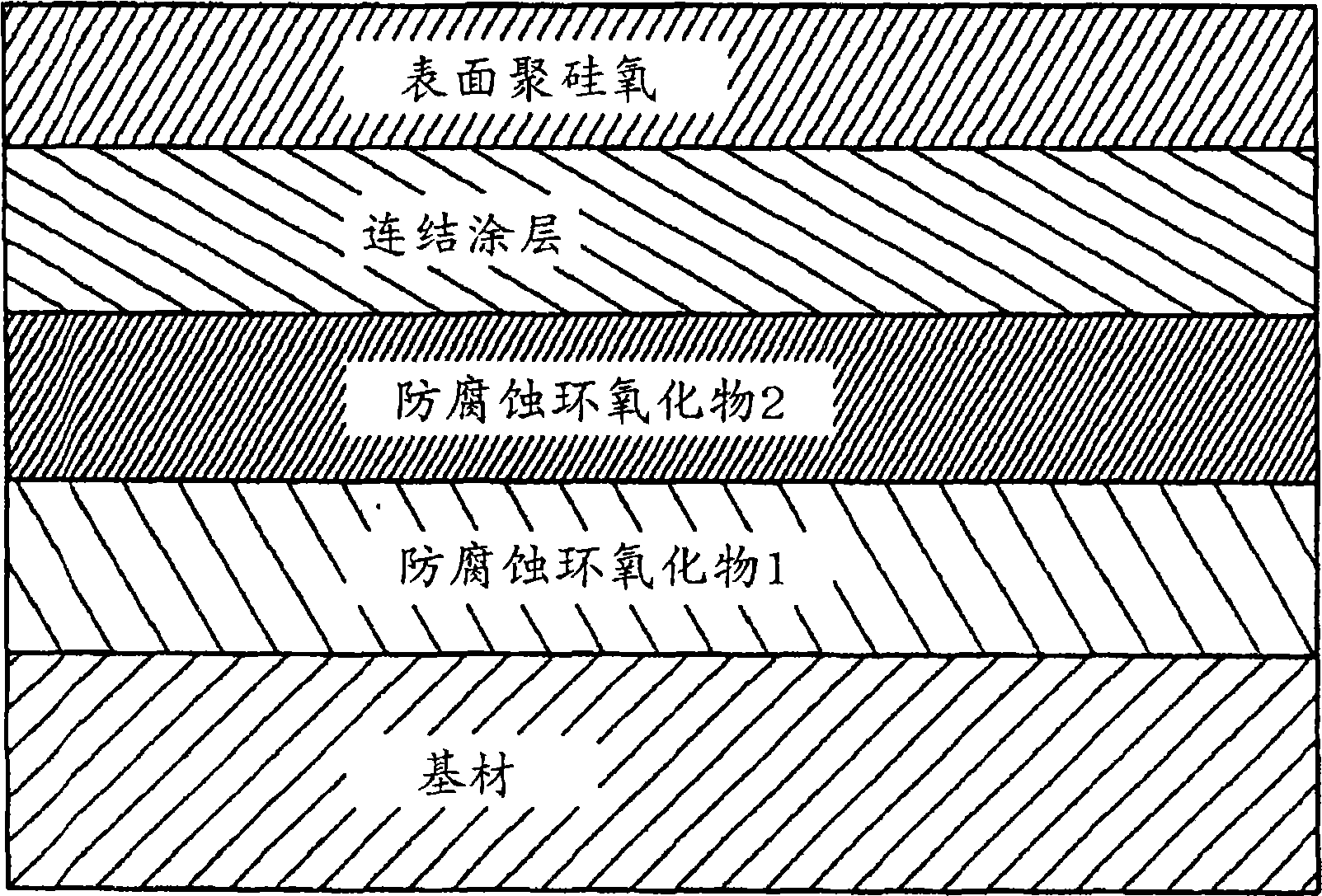 Polysiloxane based in situ polymer blends-compositions, articles and methods of preparation thereof