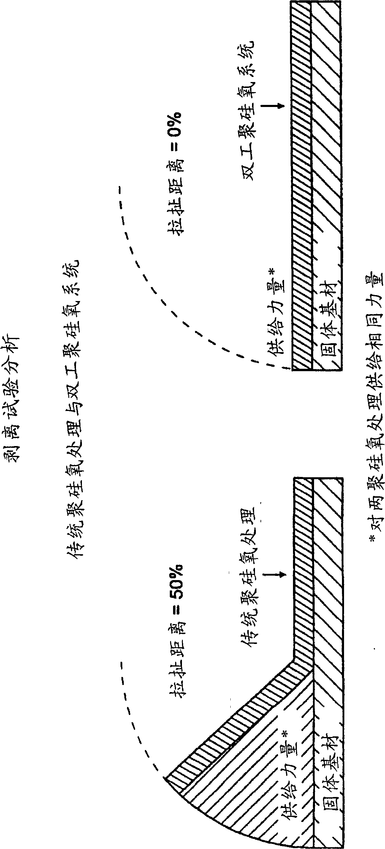 Polysiloxane based in situ polymer blends-compositions, articles and methods of preparation thereof