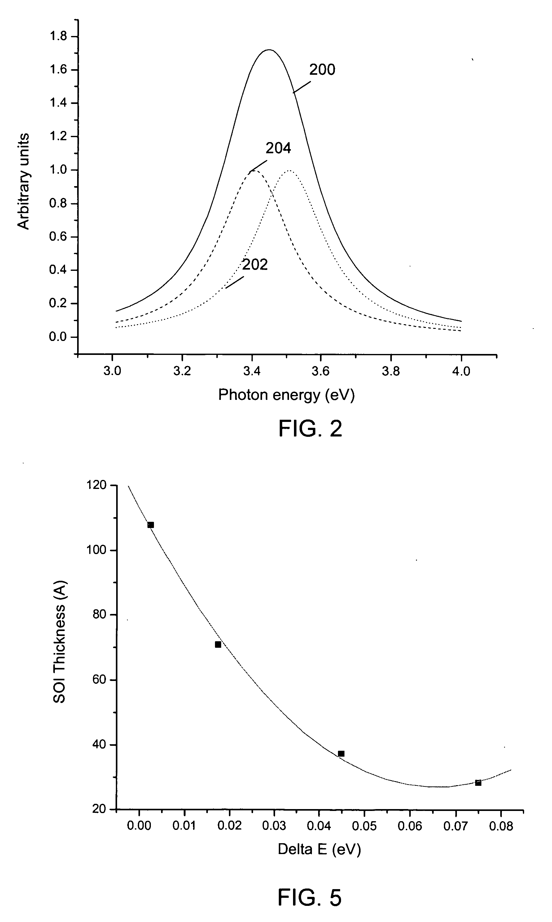 Methods and systems for characterizing semiconductor materials