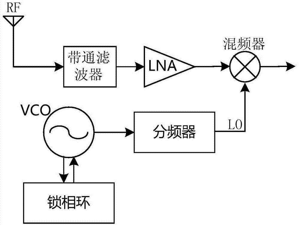 Frequency divider and wireless communication device