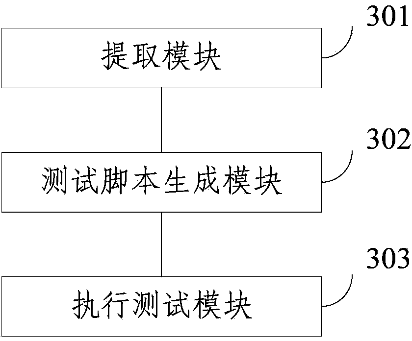 Testing method and device for route data of urban rail traffic engineering