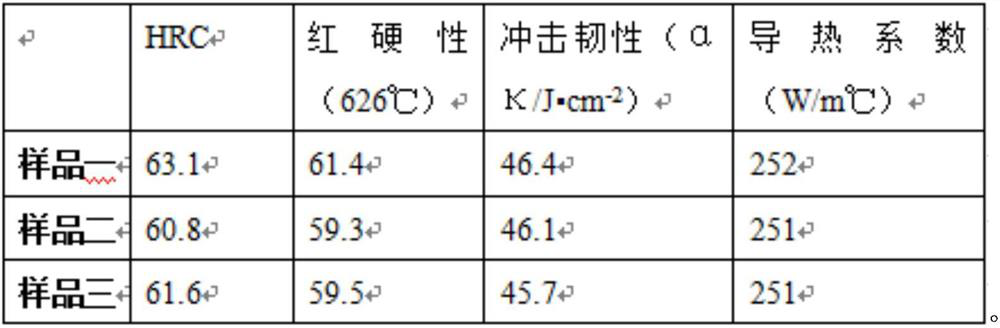 Heat treatment process of hot work die steel