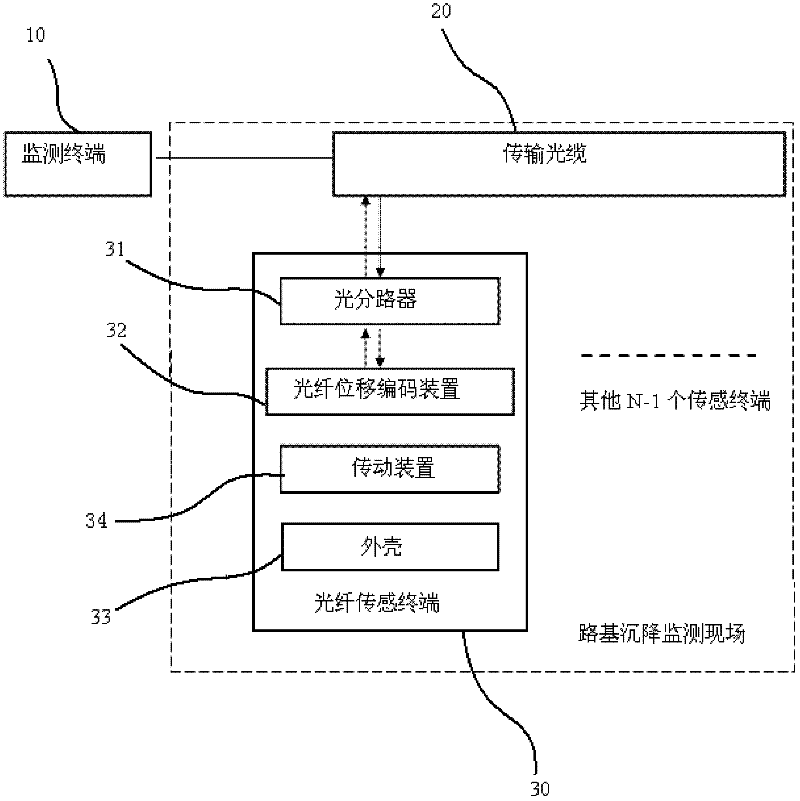 Remote automatic monitoring system for subgrade settlement and monitoring method thereof