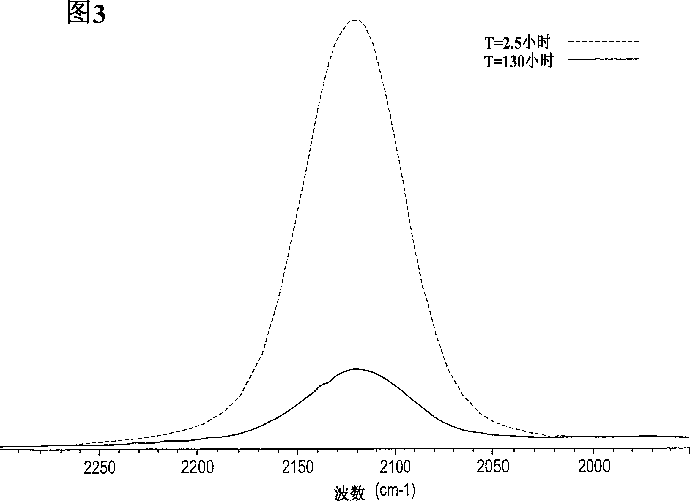 Novel silizane and/or polysilazane compounds and methods of making