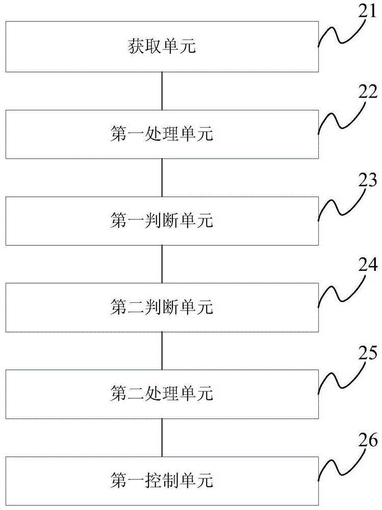 Control method and control system of heat-pump water heater