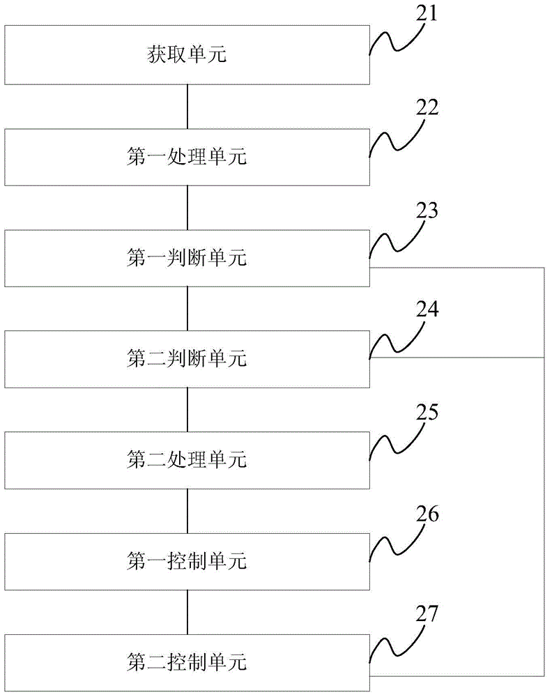 Control method and control system of heat-pump water heater