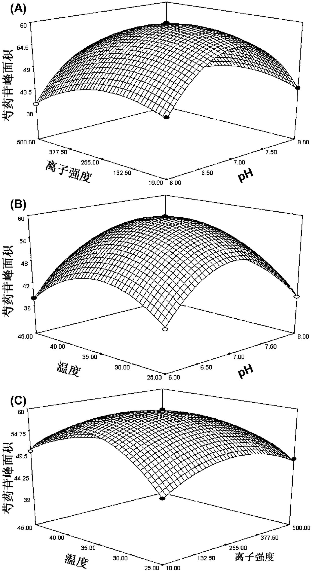 A drug screening method for anti-melanin production based on magnetic bead separation