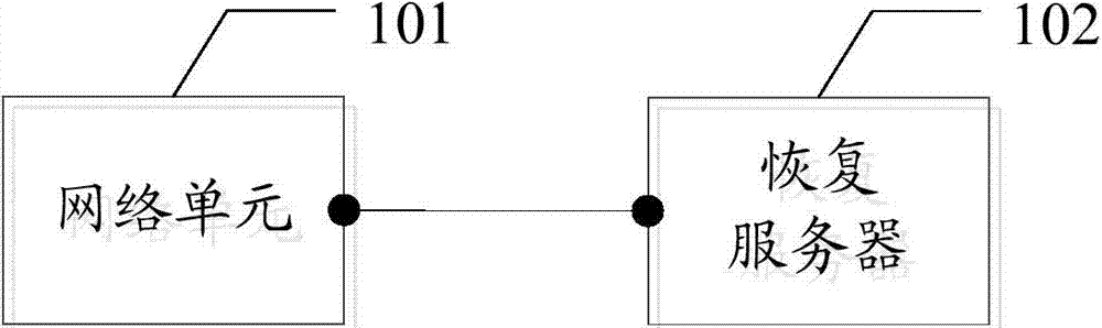 Data backup recovery system and method