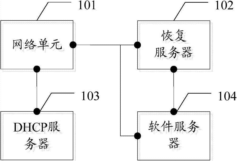 Data backup recovery system and method