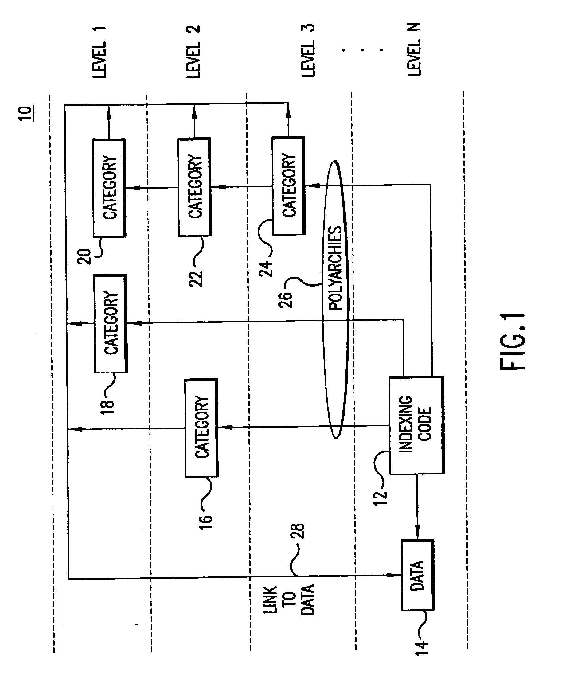 Polyarchical data indexing and automatically generated hierarchical data indexing paths