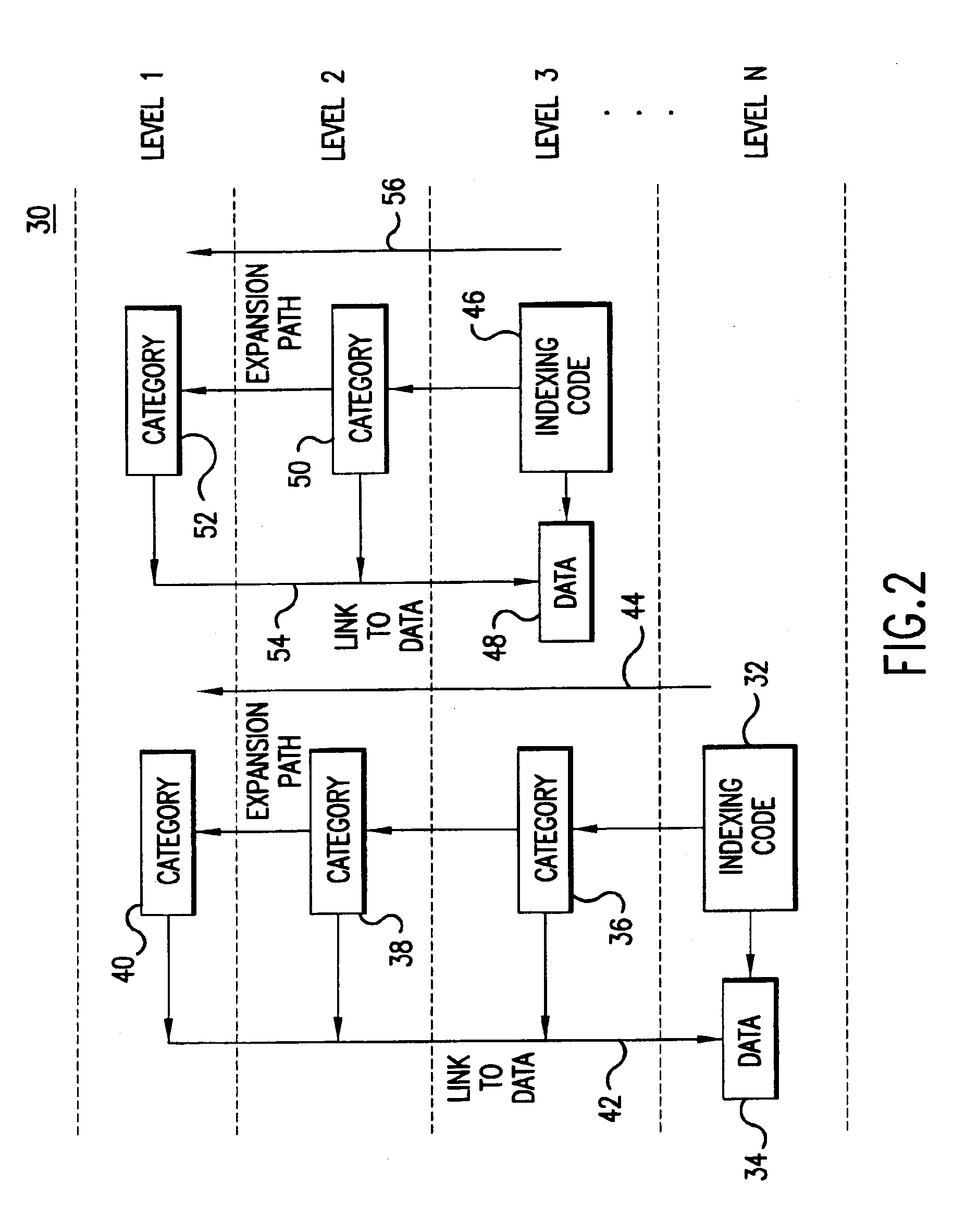 Polyarchical data indexing and automatically generated hierarchical data indexing paths