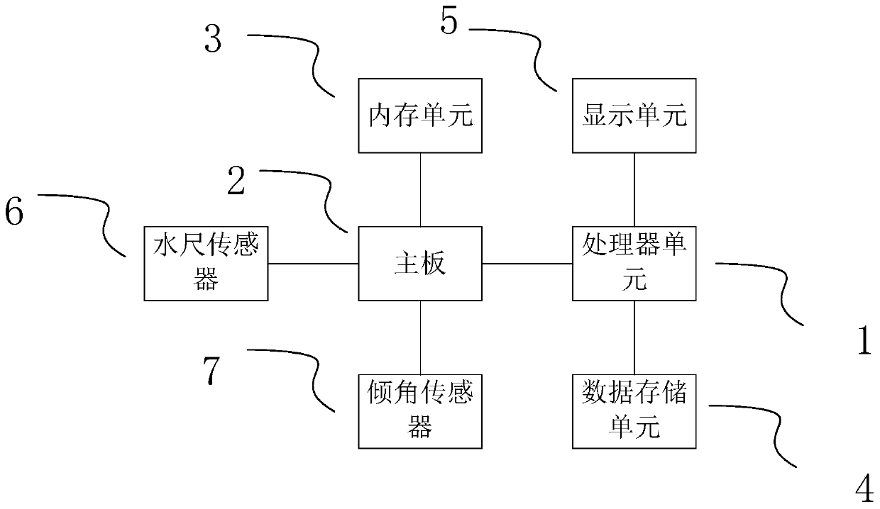 Container ship gravity center height calculation device and method