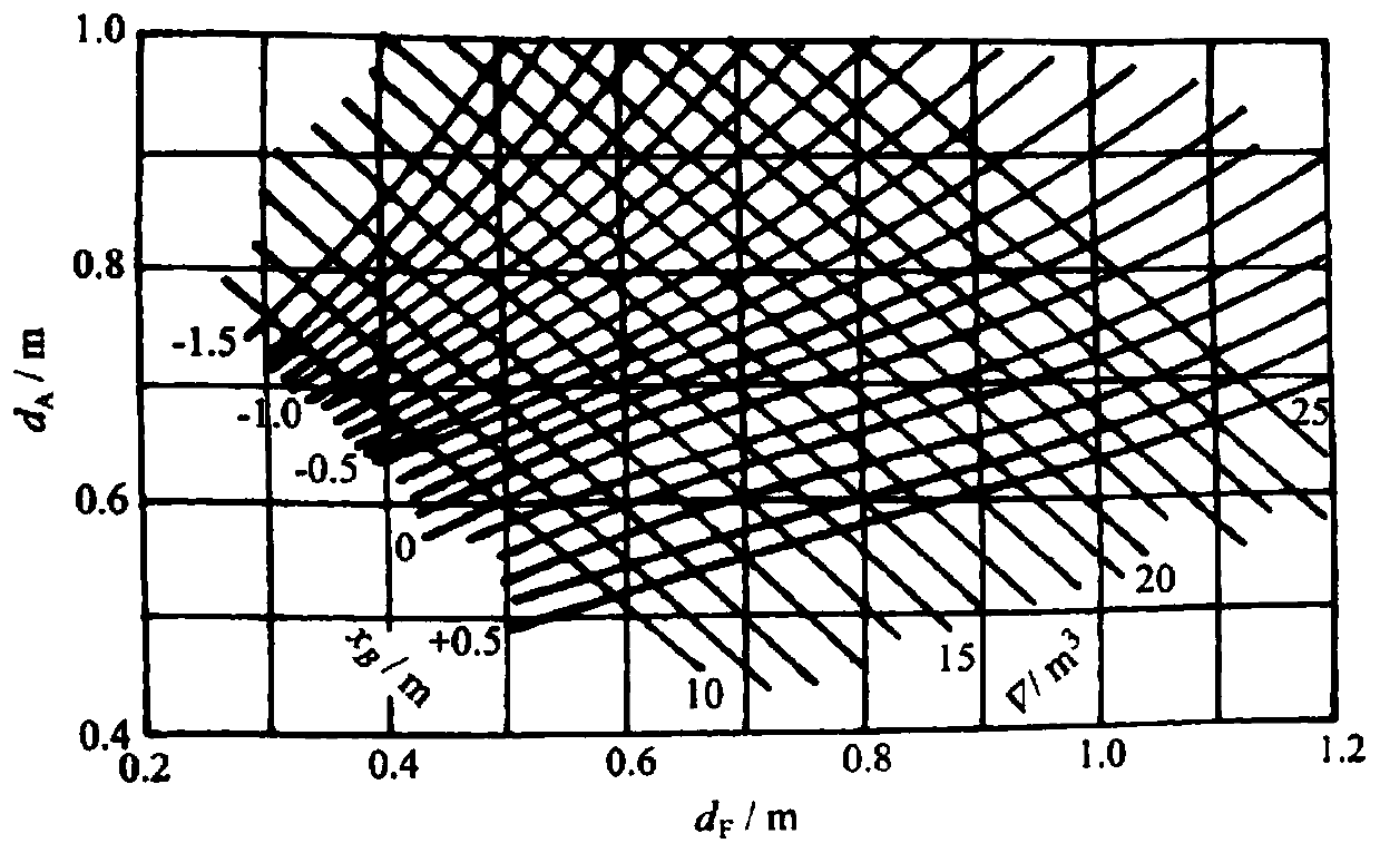 Container ship gravity center height calculation device and method