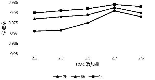 Peach blossom smearing type mask and preparation method thereof