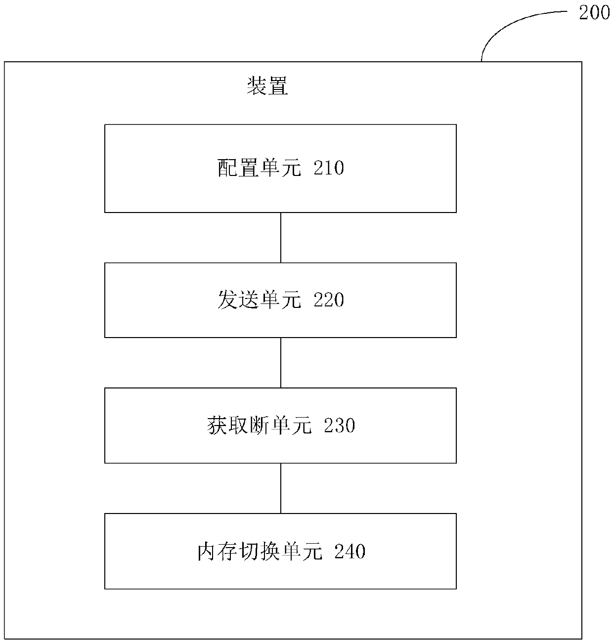 Method, device, terminal and storage medium for switching system memory configuration through BMC