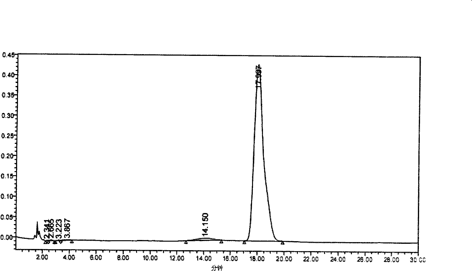 Extraction and separation method of syringin