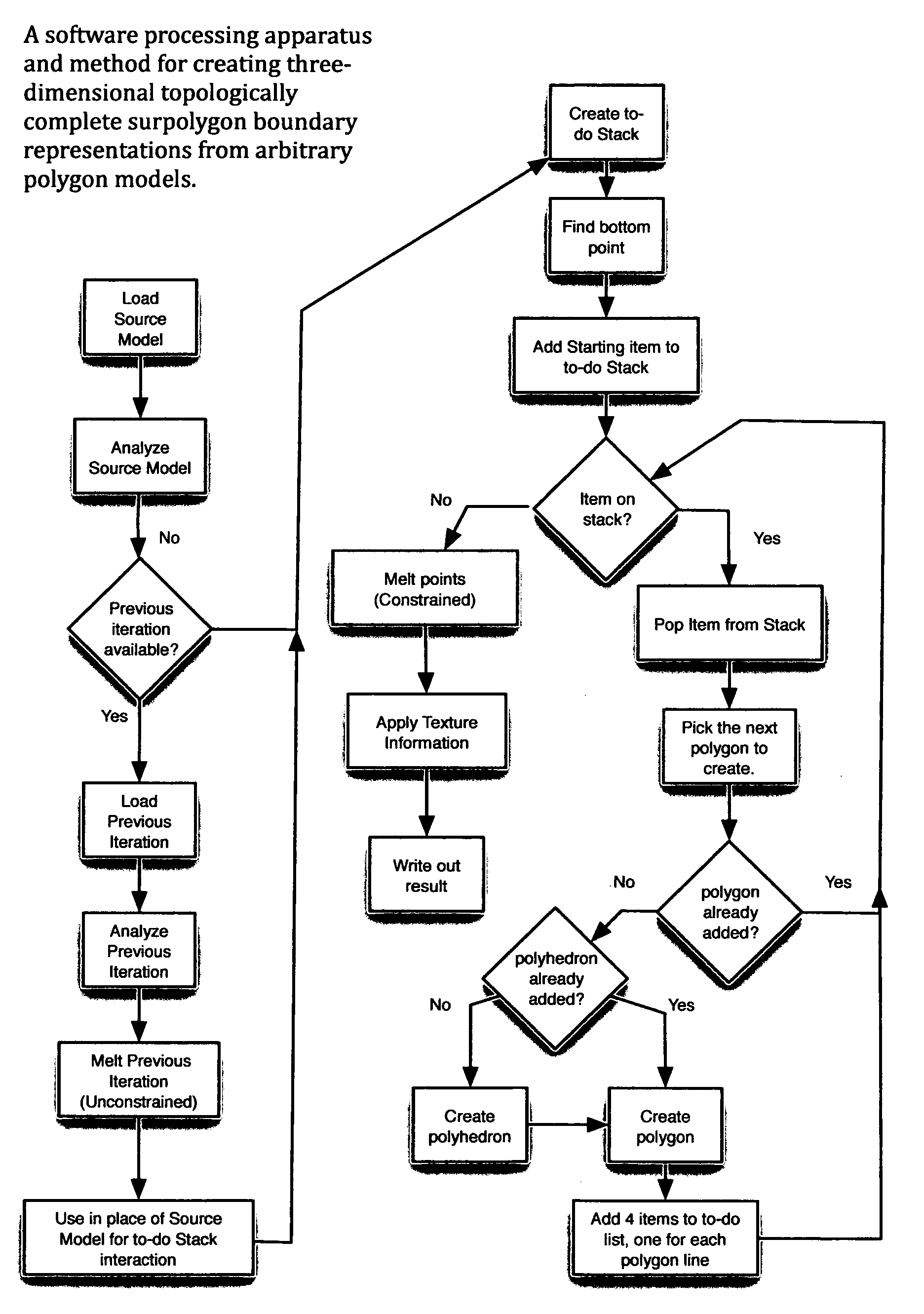 Software processing apparatus and method for creating three-dimensional topologically complete surface boundary representations from arbitrary polygon models