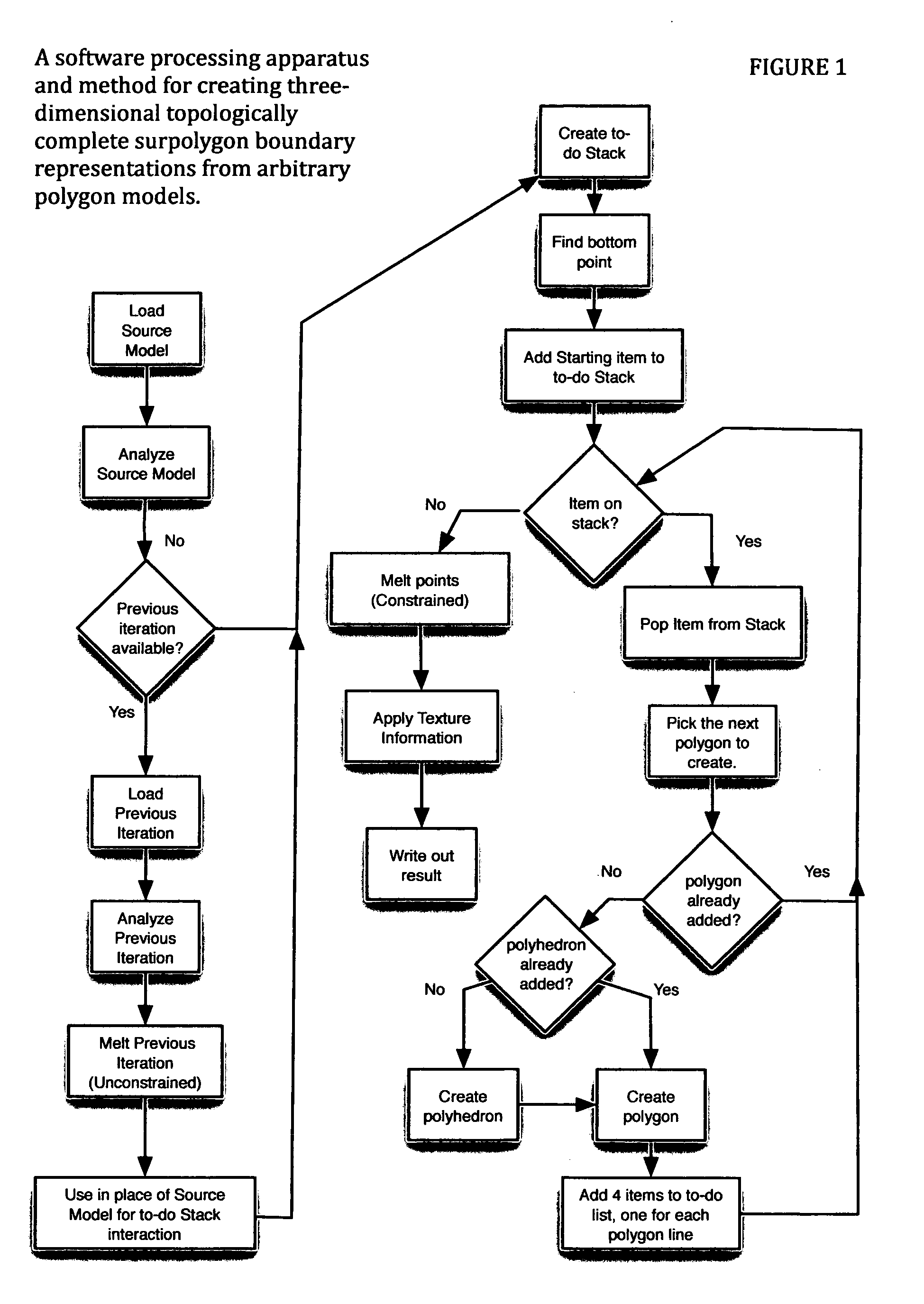 Software processing apparatus and method for creating three-dimensional topologically complete surface boundary representations from arbitrary polygon models