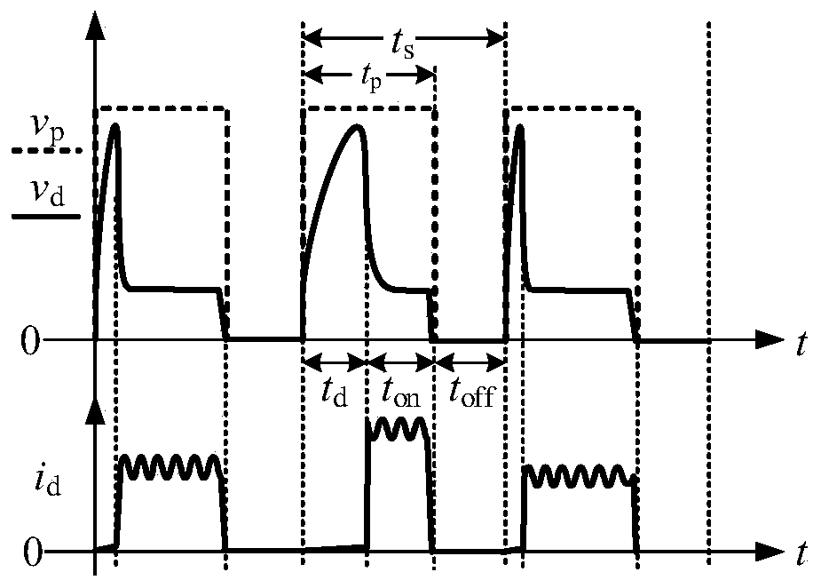 A pulse power supply for wire electric discharge cutting and its control method