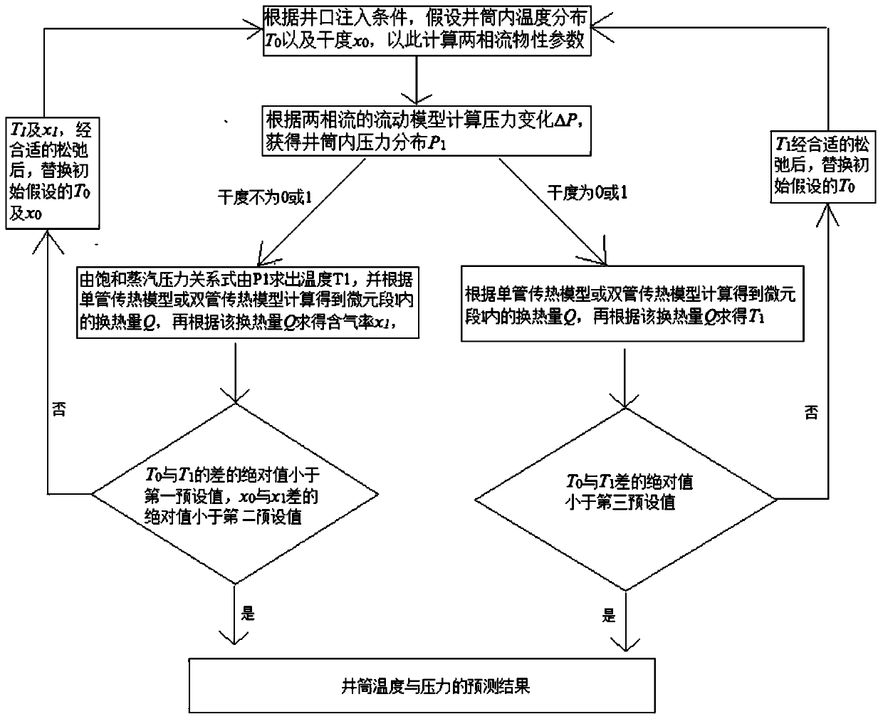 Prediction method of temperature and pressure in wellbore for injection-production process